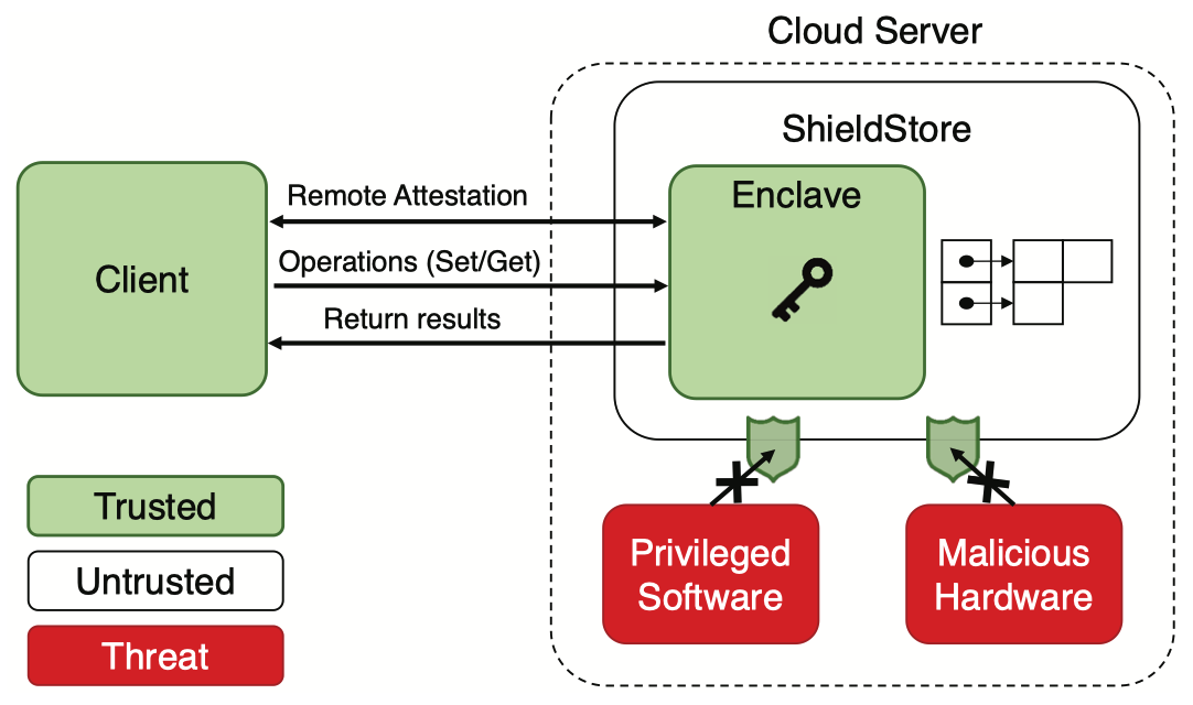 shieldstore-overview