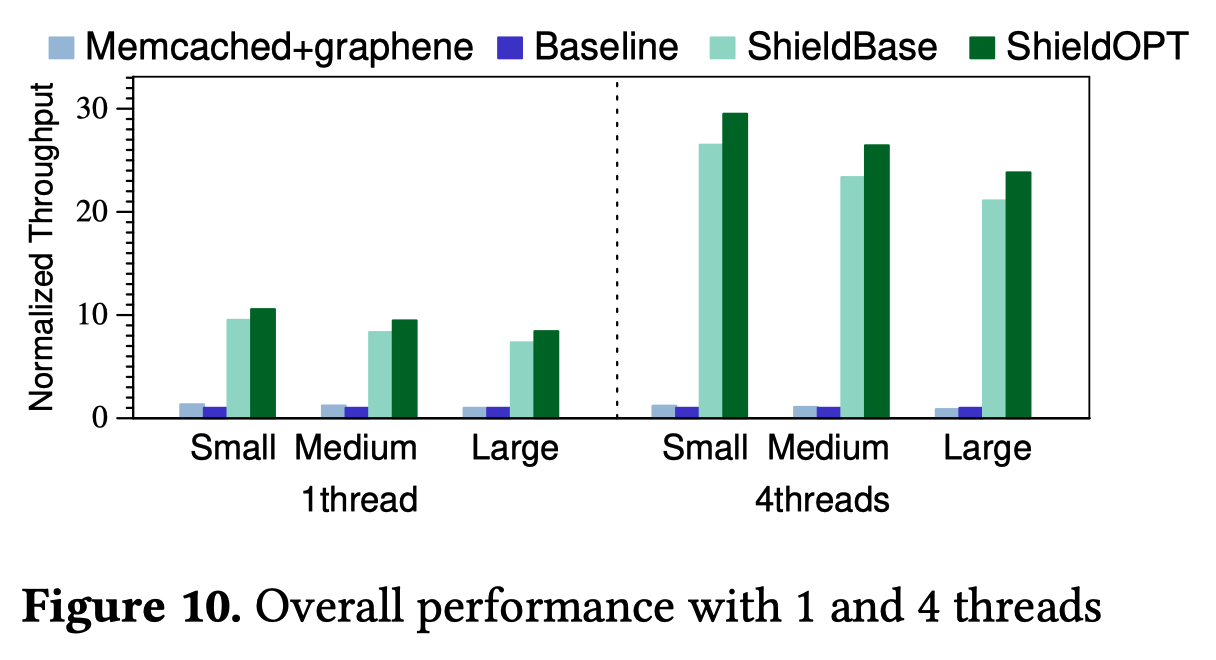 shieldstore-evaluation-thread