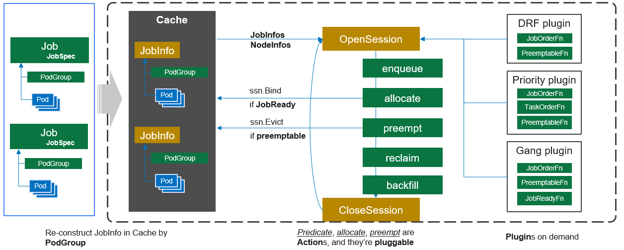 volcano-scheduler-workflow